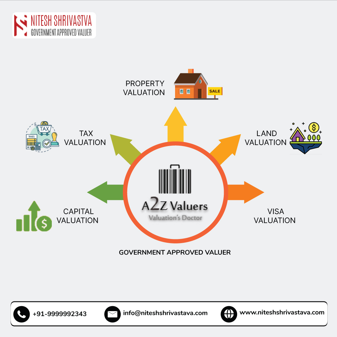 Government Approved Capital Gain Tax Valuer in Delhi - A2Z Valuer